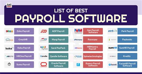 Payroll Software .